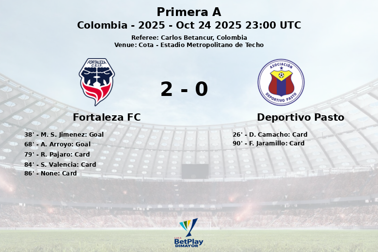 Fortaleza FC_Deportivo Pasto_1392507