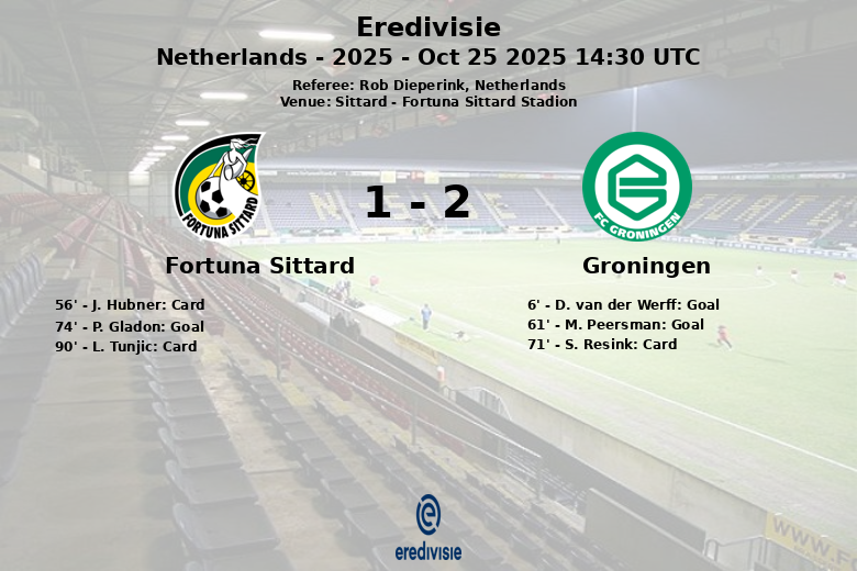Fortuna Sittard_Groningen_1380949