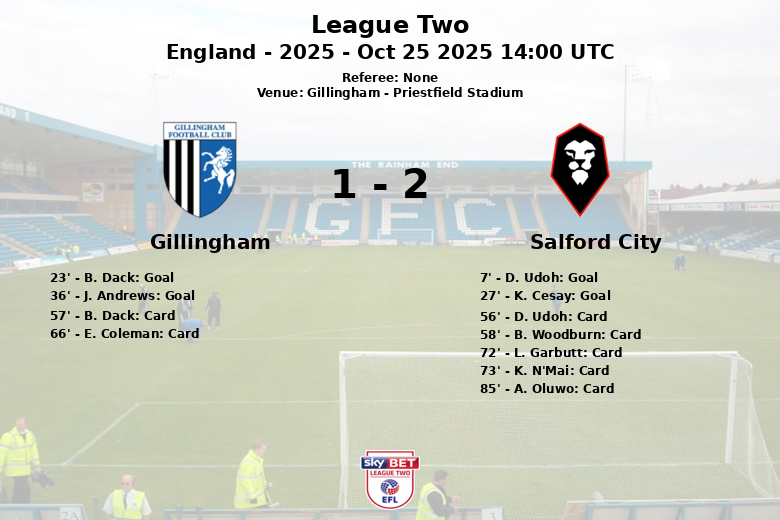 Gillingham_Salford City_1386158