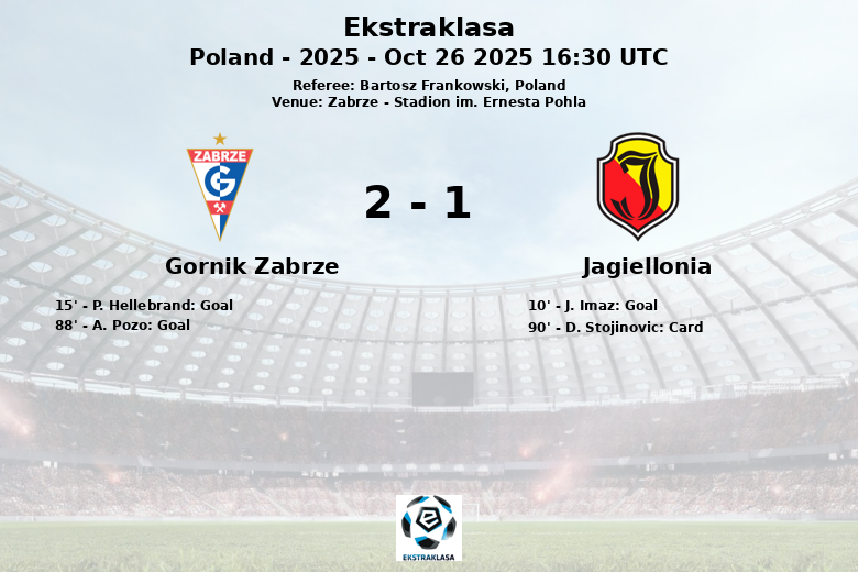 Gornik Zabrze_Jagiellonia_1380494