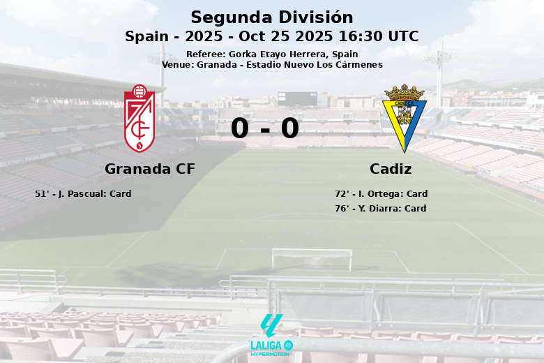 Granada CF_Cadiz_1391356