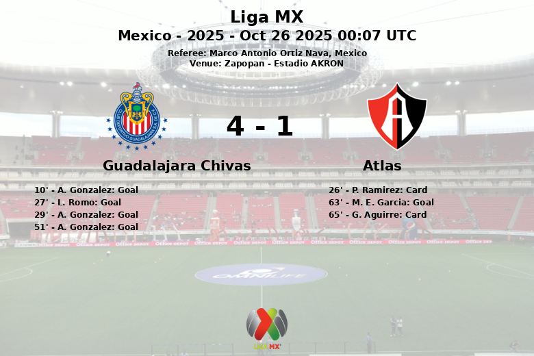 Guadalajara Chivas_Atlas_1379613