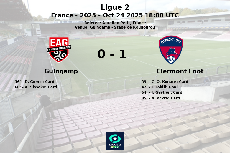 Guingamp_Clermont Foot_1389211