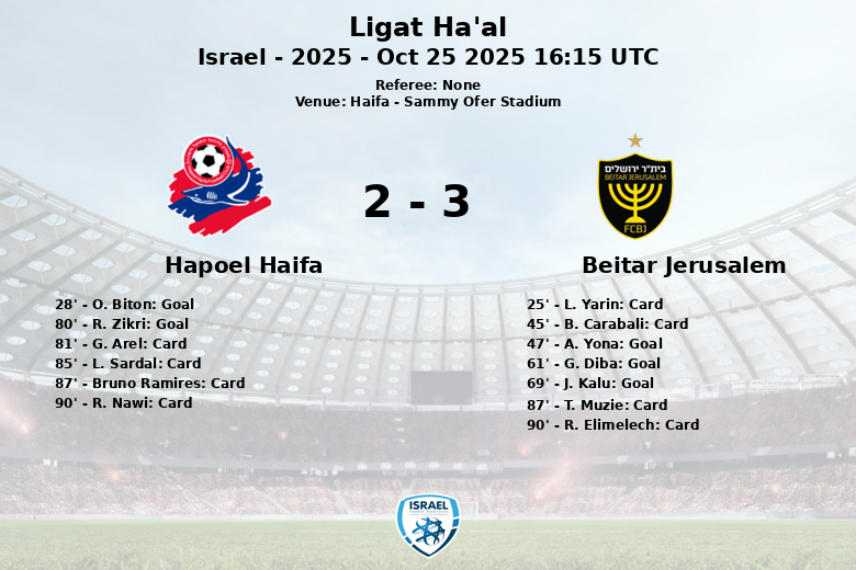 Hapoel Haifa_Beitar Jerusalem_1389640