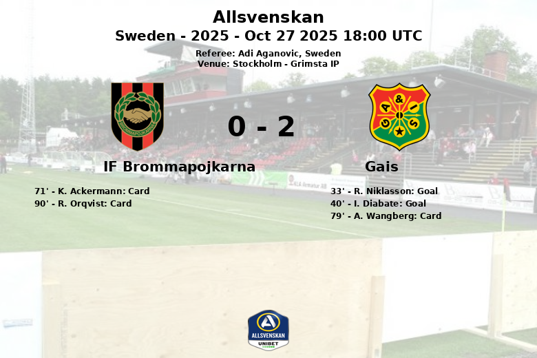 IF Brommapojkarna_Gais_1342164