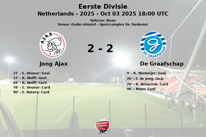 Jong Ajax_De Graafschap_1382008