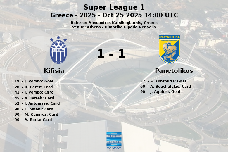 Kifisia_Panetolikos_1400793