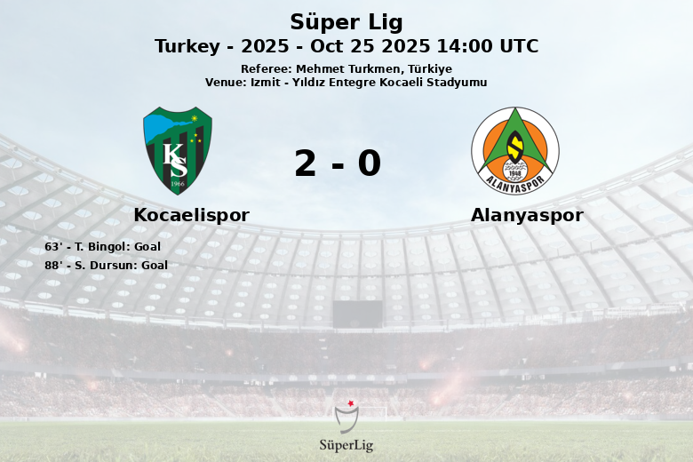 Kocaelispor_Alanyaspor_1394520