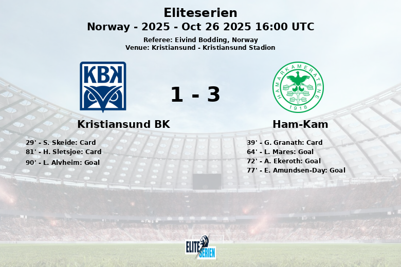Kristiansund BK_Ham-Kam_1342388