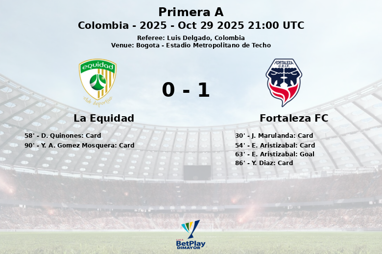 La Equidad_Fortaleza FC_1392519