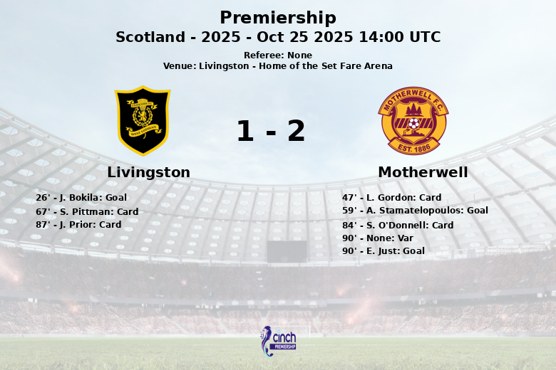 Livingston_Motherwell_1382718