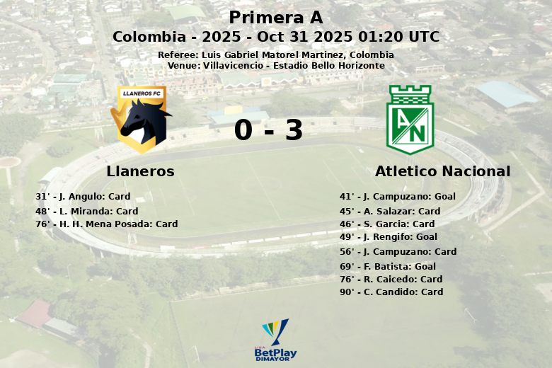 Llaneros_Atletico Nacional_1392524