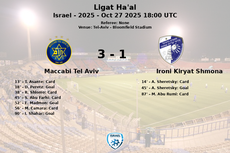 Maccabi Tel Aviv_Ironi Kiryat Shmona_1389639
