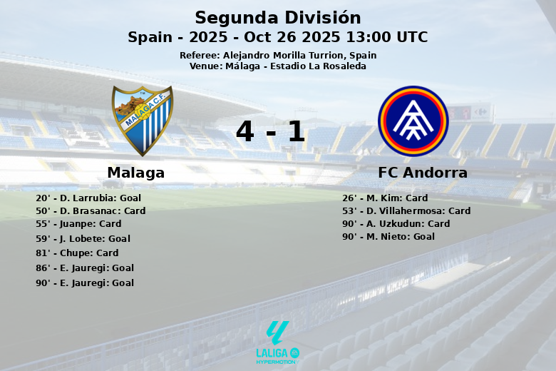 Malaga_FC Andorra_1396959