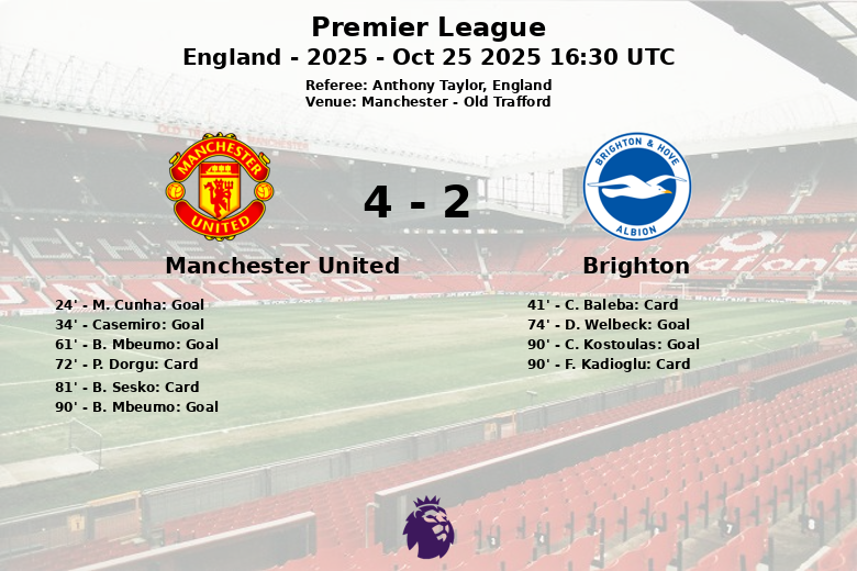 Manchester United_Brighton_1379056