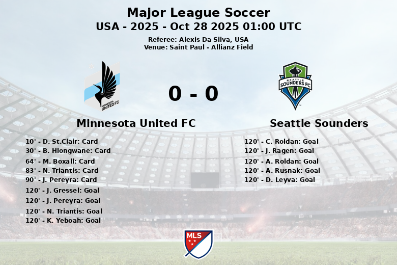 Minnesota United FC_Seattle Sounders_1482407