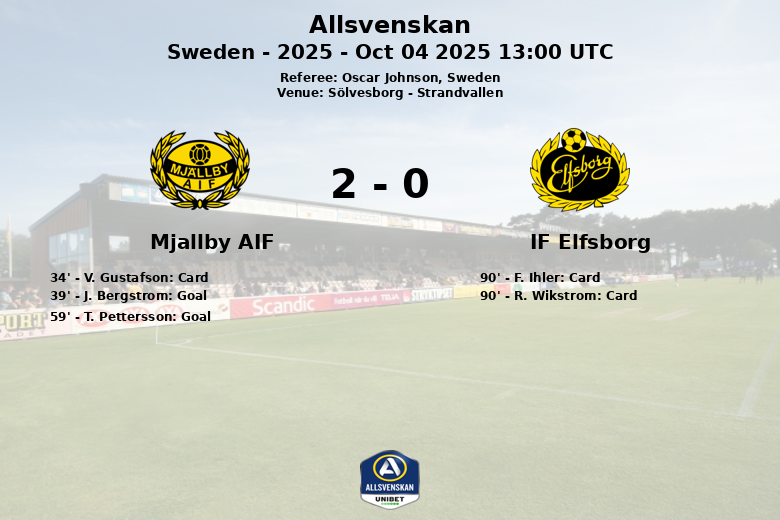 Mjallby AIF_IF Elfsborg_1342151