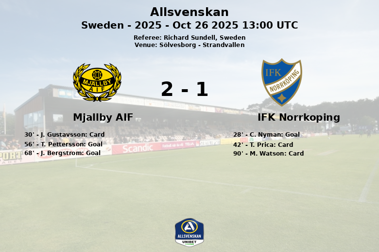 Mjallby AIF_IFK Norrkoping_1342167