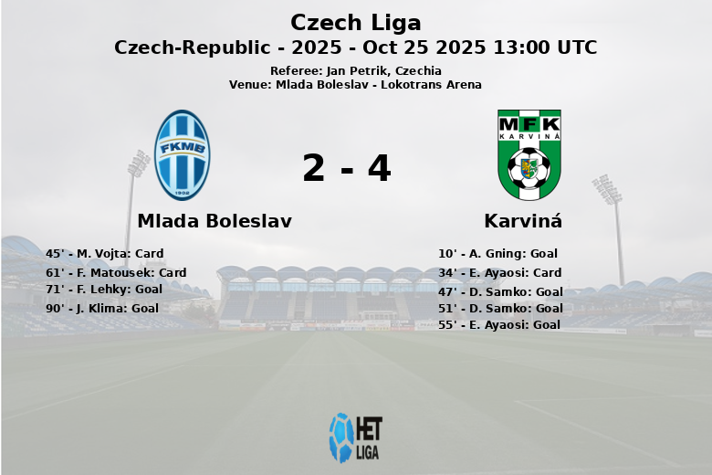 Mlada Boleslav_Karviná_1384750