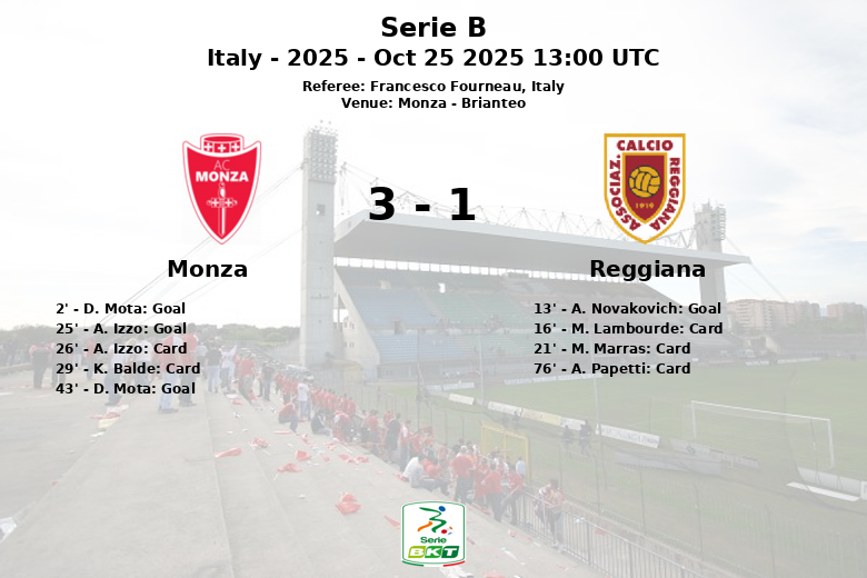 Monza_Reggiana_1419677