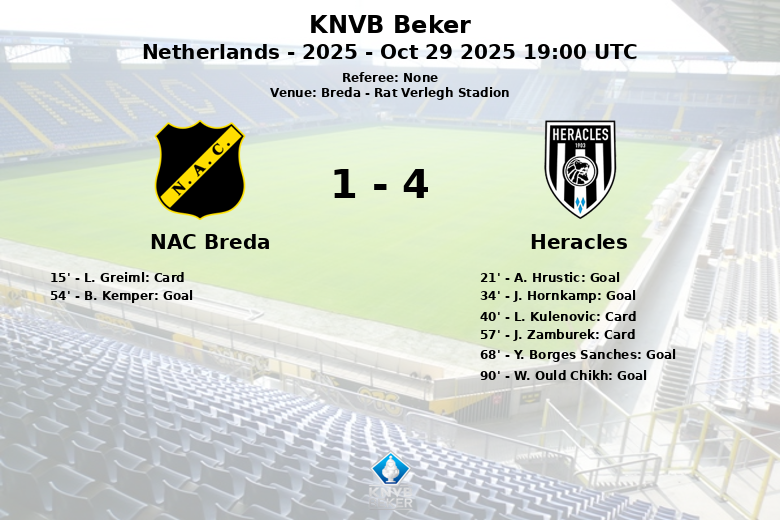 NAC Breda_Heracles_1477447