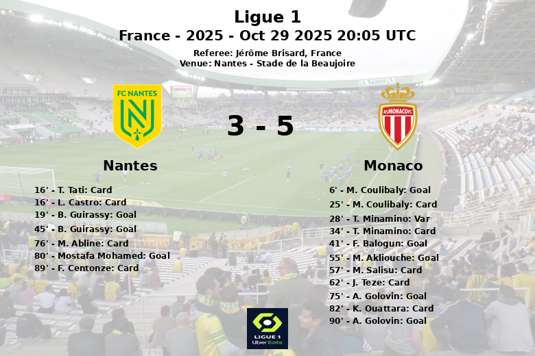 Nantes_Monaco_1387783