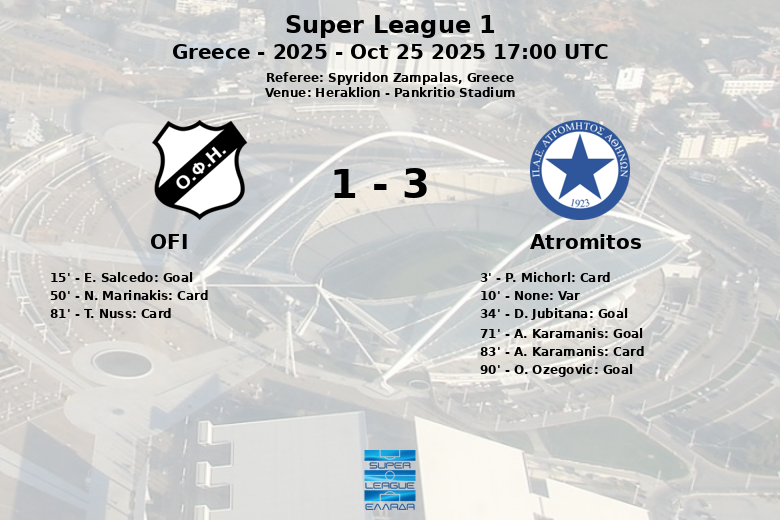 OFI_Atromitos_1400794