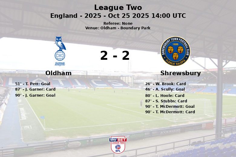 Oldham_Shrewsbury_1386160