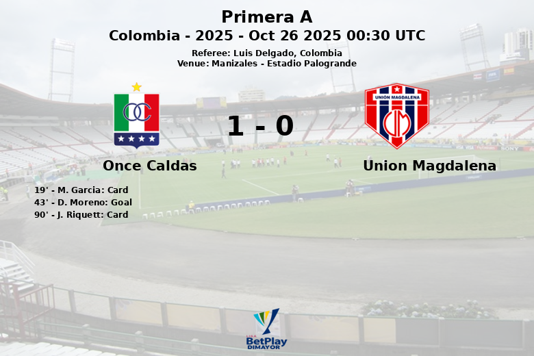 Once Caldas_Union Magdalena_1392514