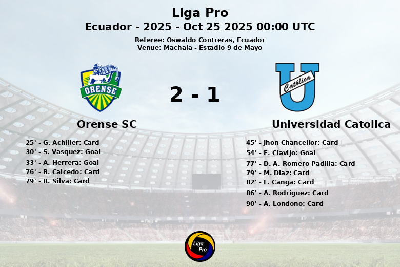 Orense SC_Universidad Catolica_1479573