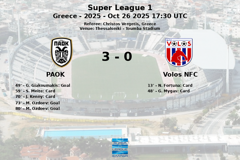 PAOK_Volos NFC_1400789