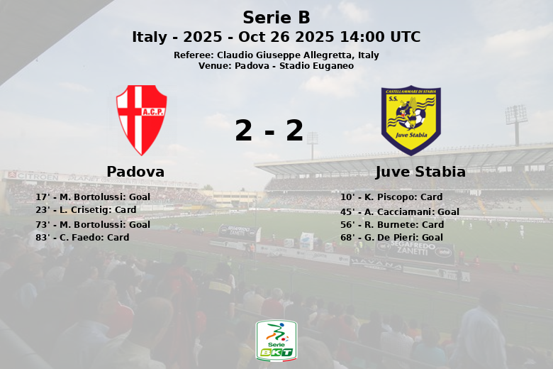 Padova_Juve Stabia_1419676