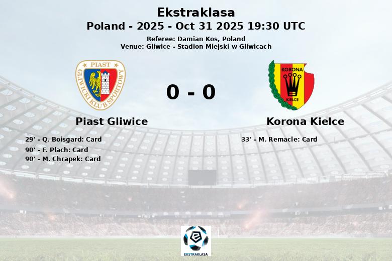 Piast Gliwice_Korona Kielce_1380506
