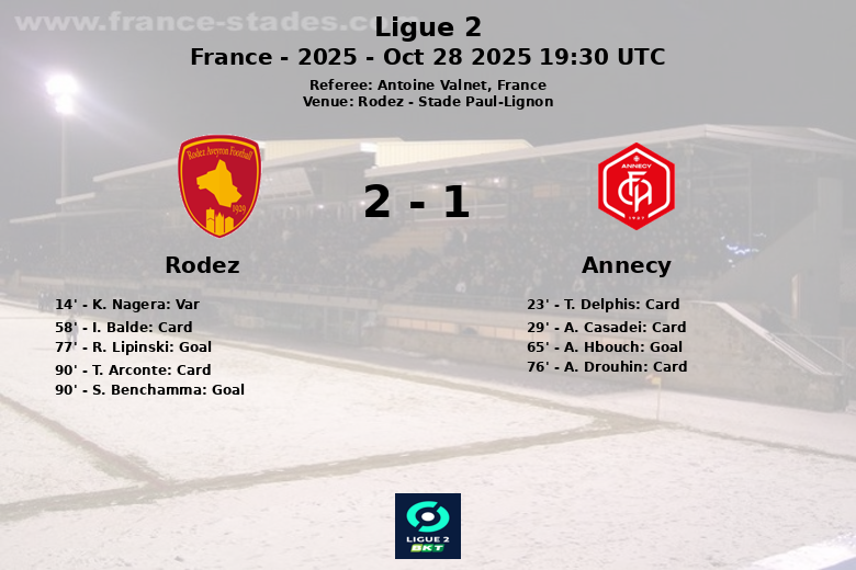 Rodez_Annecy_1389226