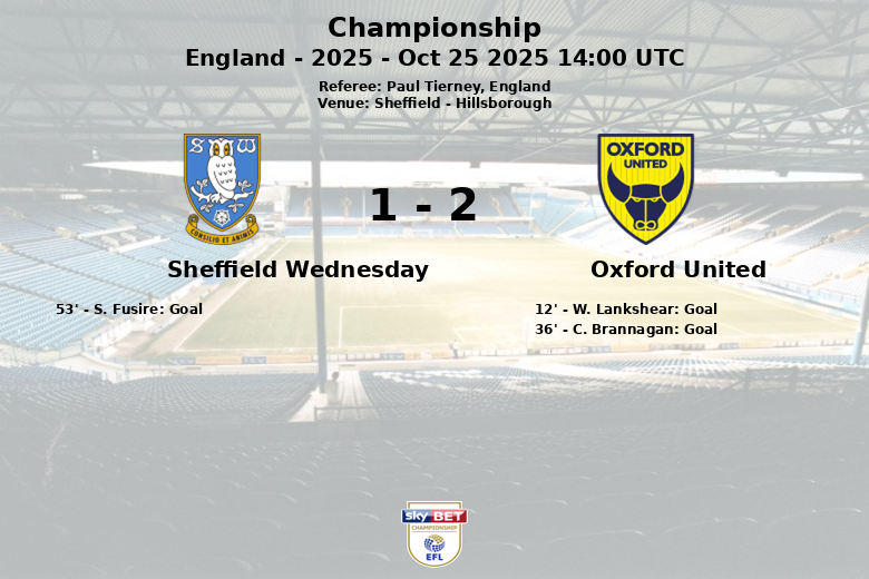 Sheffield Wednesday_Oxford United_1386692