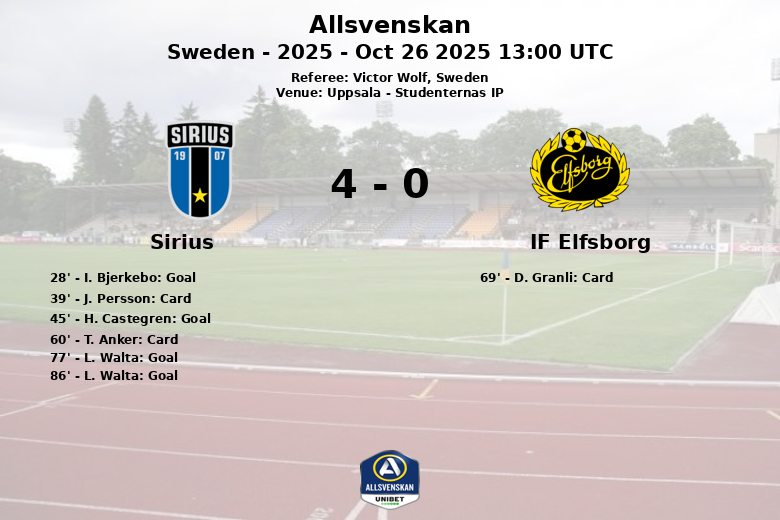 Sirius_IF Elfsborg_1342168