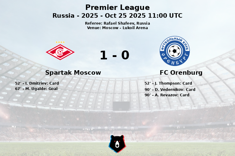 Spartak Moscow_FC Orenburg_1400289
