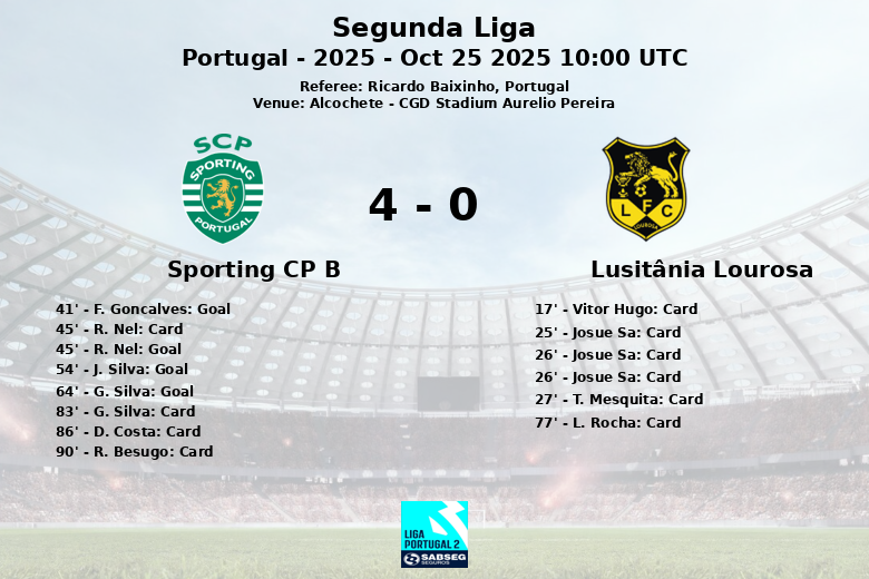 Sporting CP B_Lusitânia Lourosa_1398038