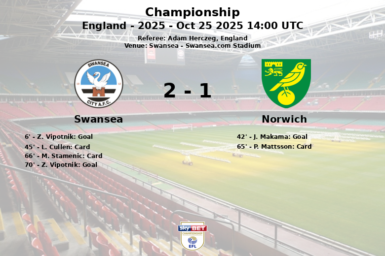 Swansea_Norwich_1386693
