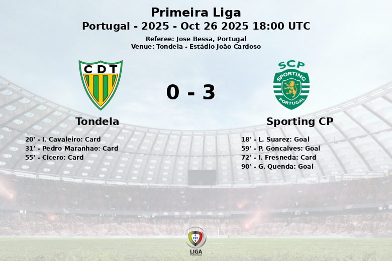 Tondela_Sporting CP_1396317