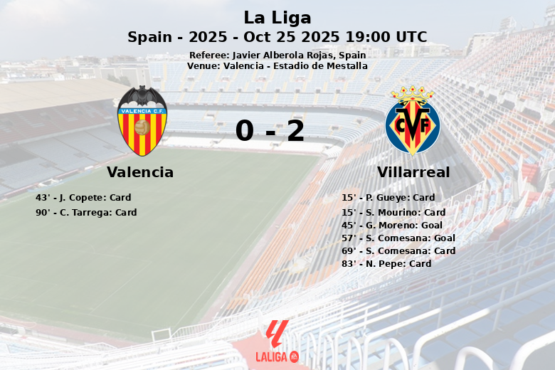Valencia_Villarreal_1390918