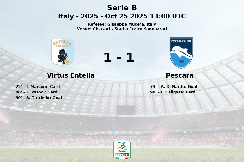 Virtus Entella_Pescara_1419680