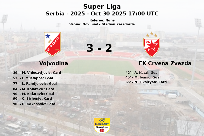 Vojvodina_FK Crvena Zvezda_1384913