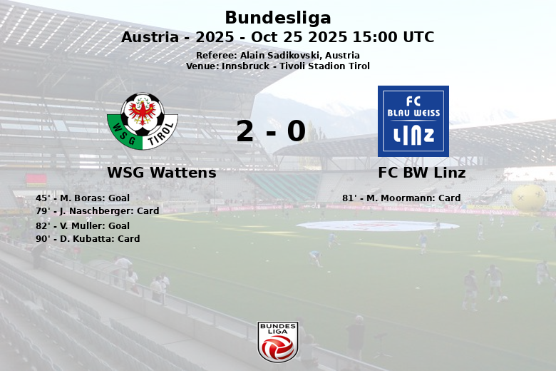 WSG Wattens_FC BW Linz_1390085