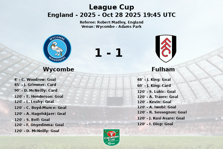 Wycombe_Fulham_1479614