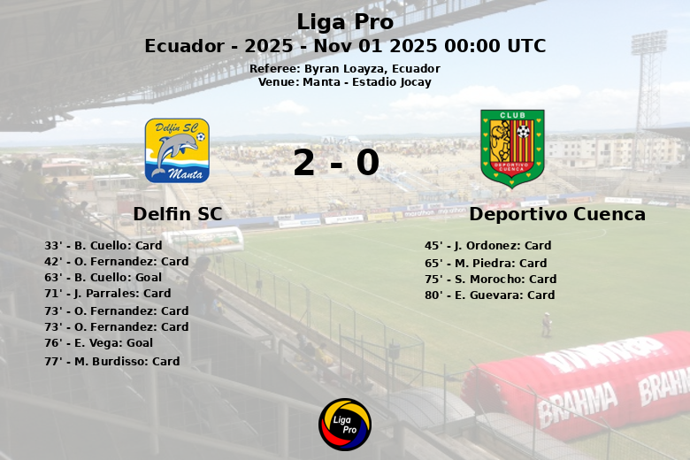 Delfin SC_Deportivo Cuenca_1479545