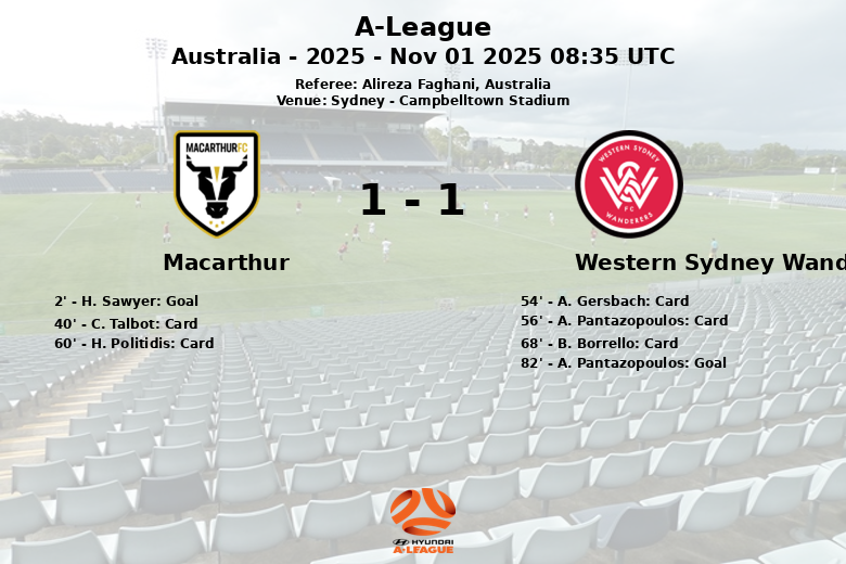 Macarthur_Western Sydney Wanderers_1469574