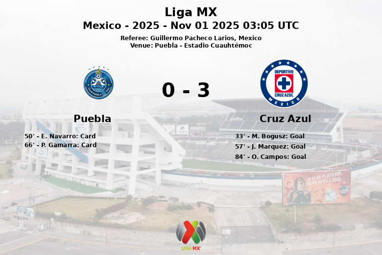 Puebla_Cruz Azul_1379618