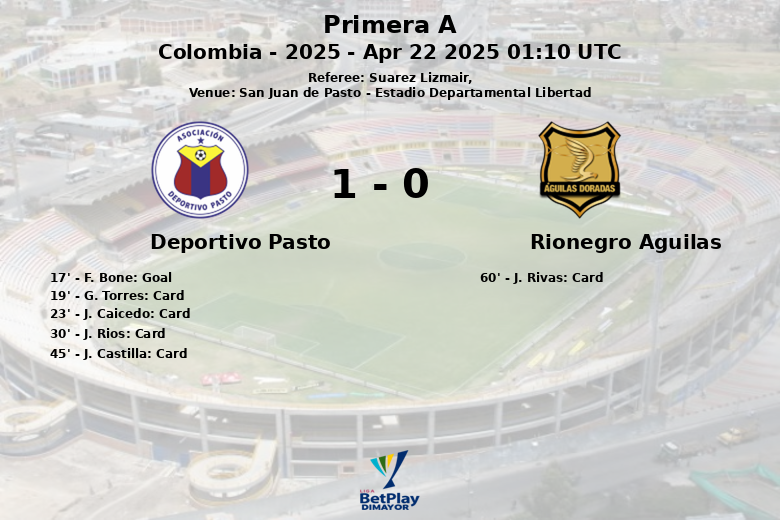 Deportivo Pasto_Rionegro Aguilas_1336670