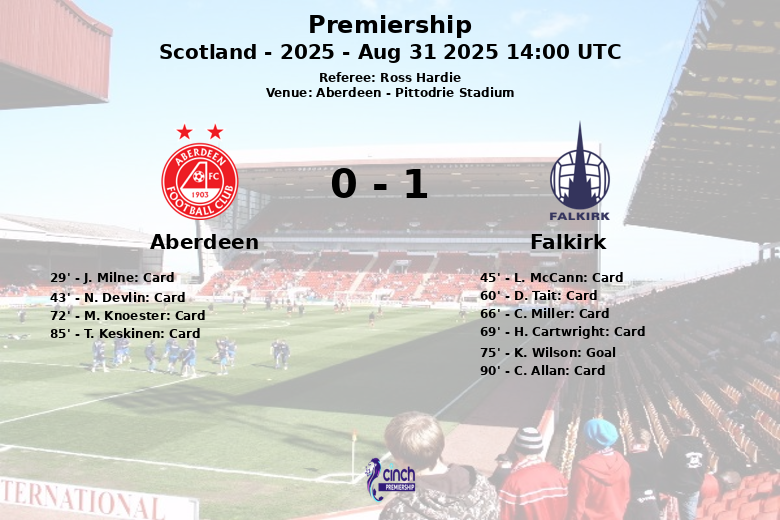 Aberdeen_Falkirk_1382684
